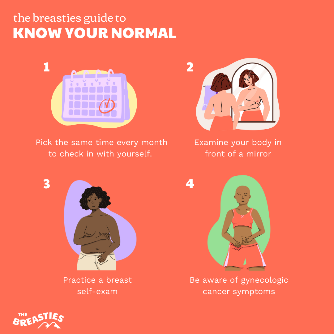 Know Your Normal: The Breasties Guide to Breast and Gynecologic Cancer  Awareness