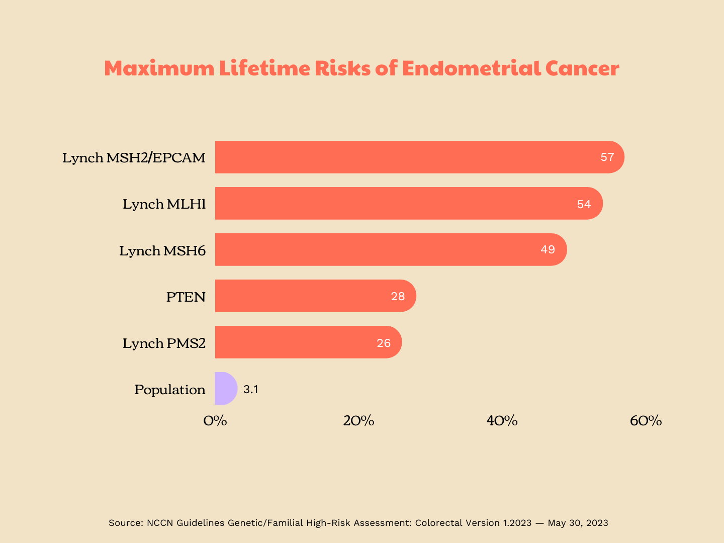 The Breasties Guide to Gynecologic Cancers